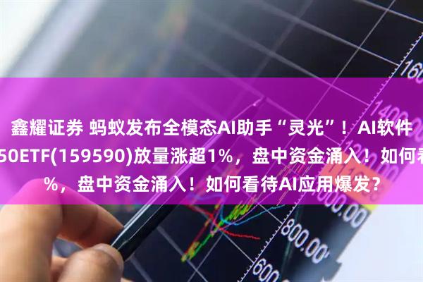 鑫耀证券 蚂蚁发布全模态AI助手“灵光”！AI软件催化不断，软件50ETF(159590)放量涨超1%，盘中资金涌入！如何看待AI应用爆发？